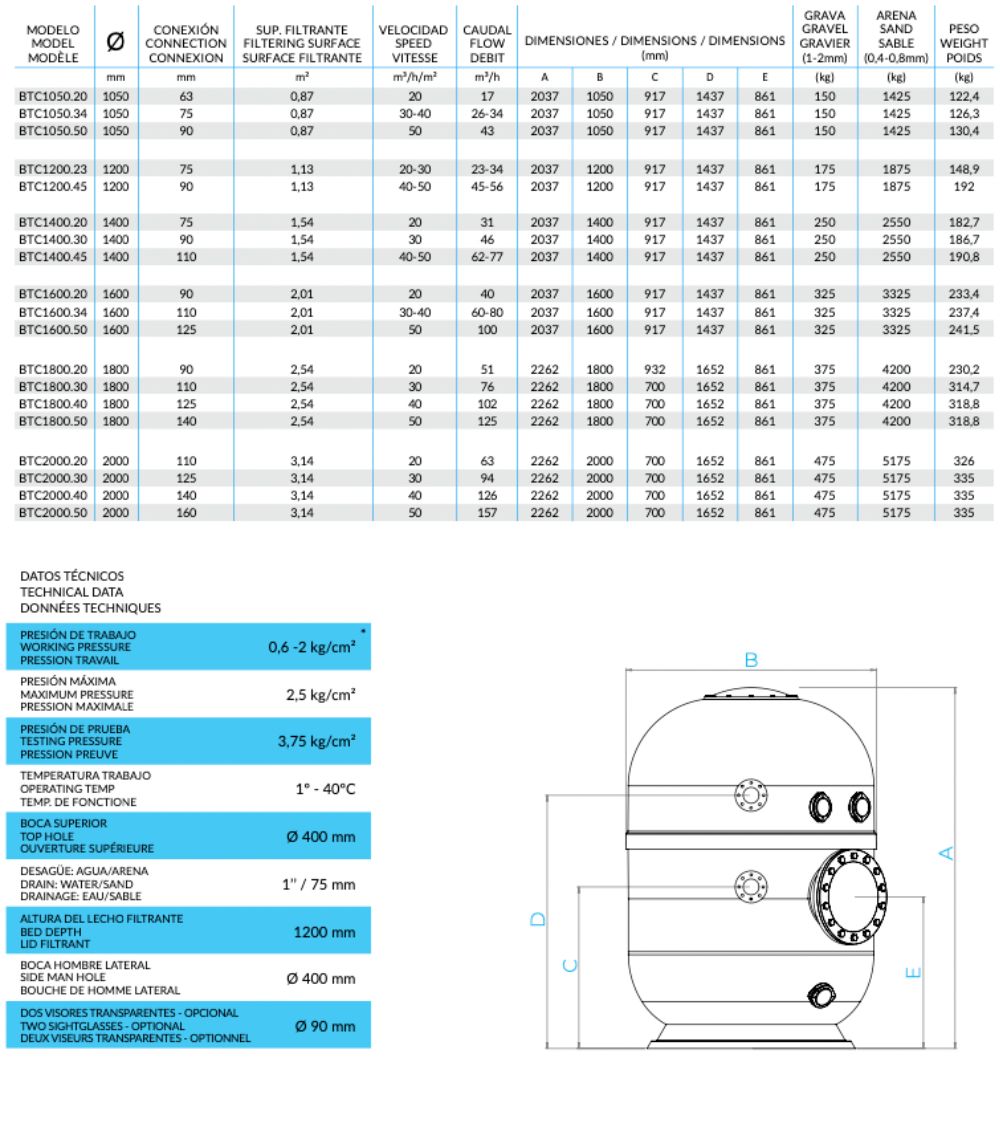 BALTICO DATA