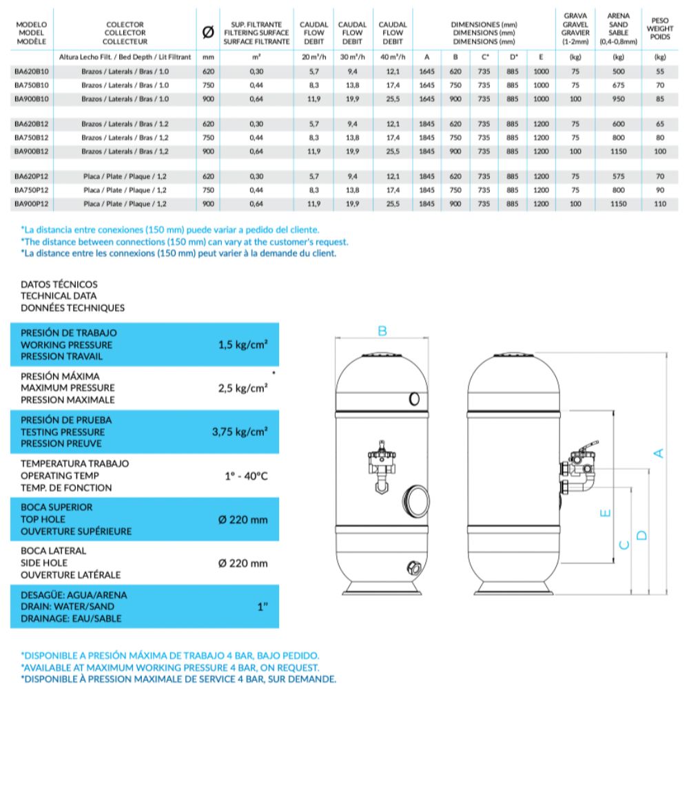 BARENT DATA