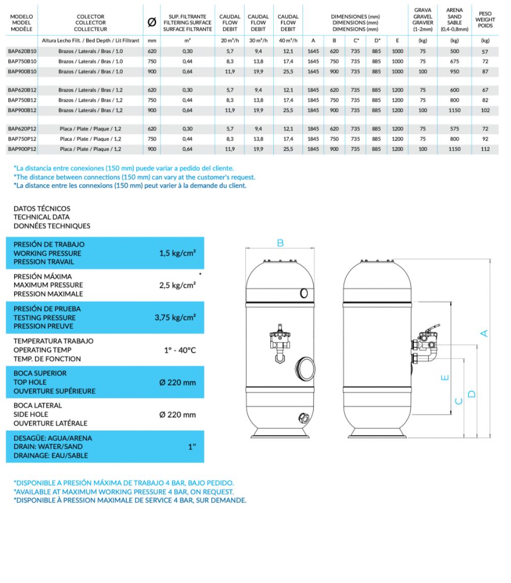 BARENT PLUS DATA (2)