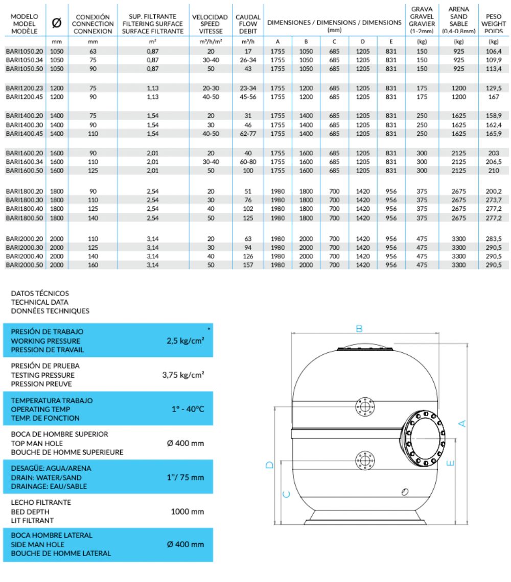 BARI DATA (1)