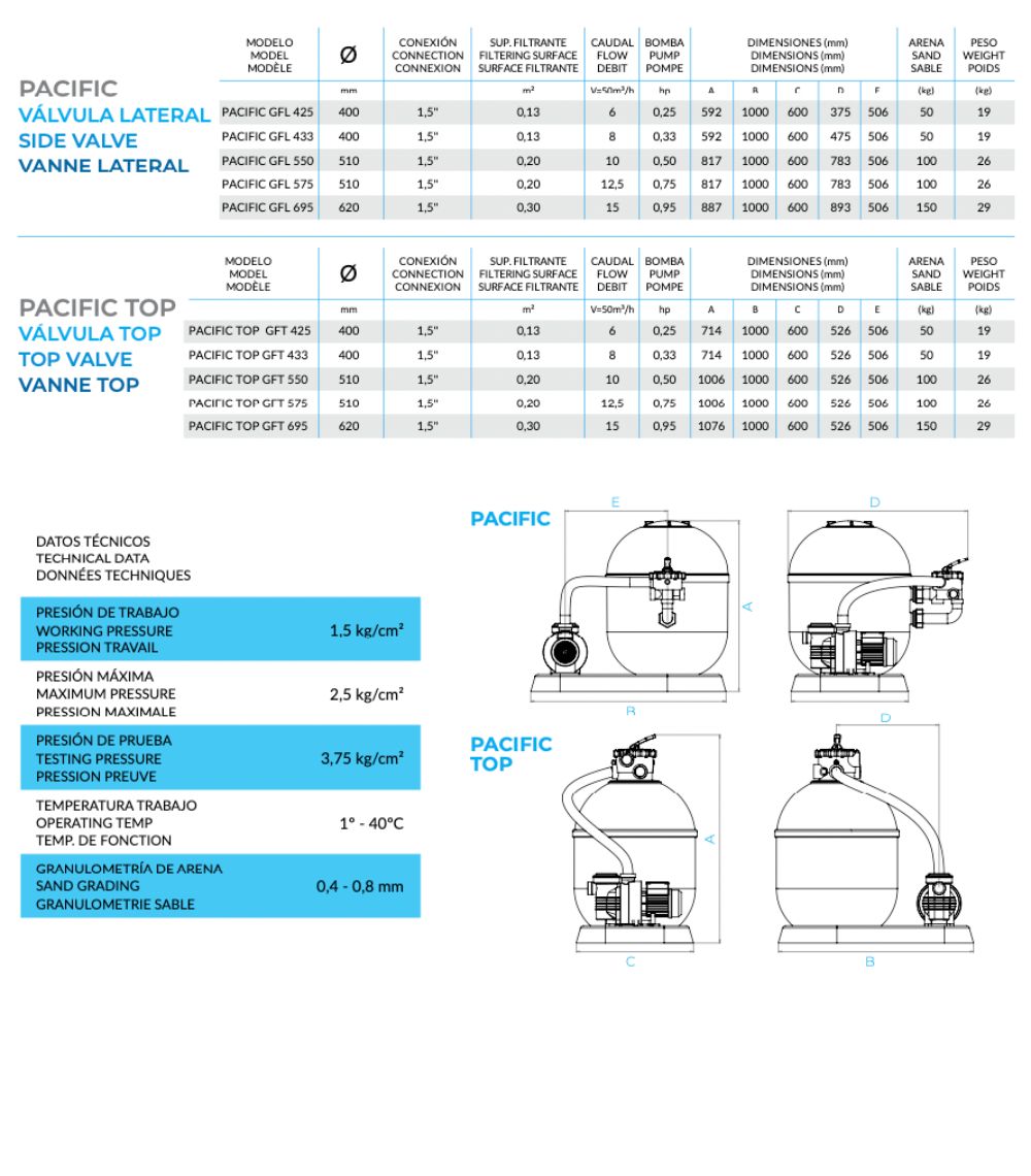 FILTRATION GROUP