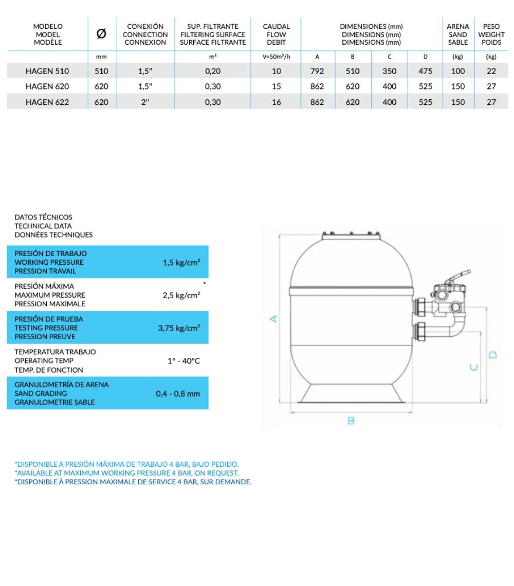 HAGEN FILTER MODELS AND DATA