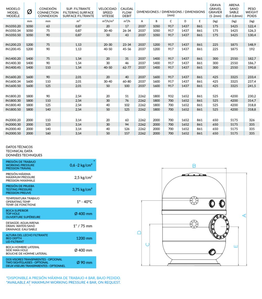 INDICO DATA