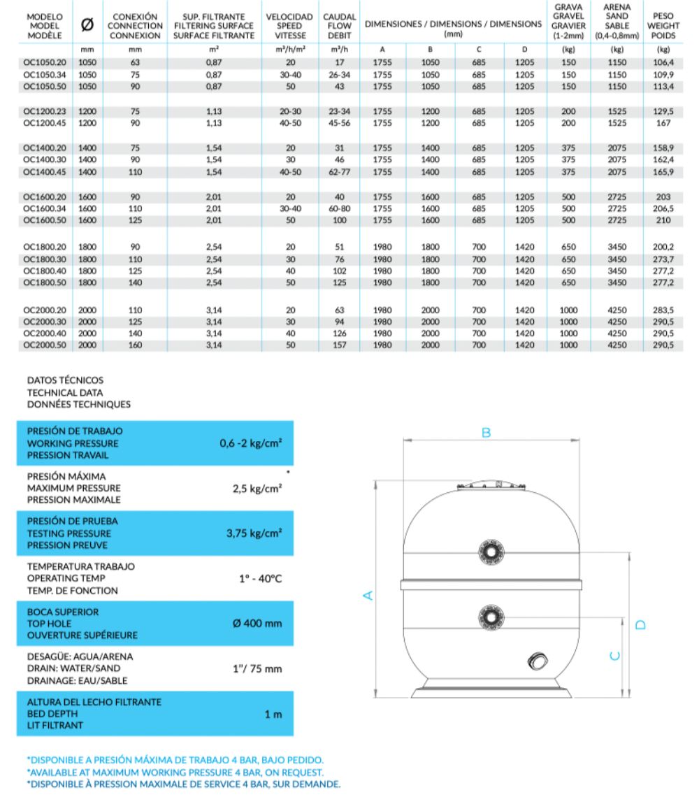 OCEAN INDUSTRIAL DATA